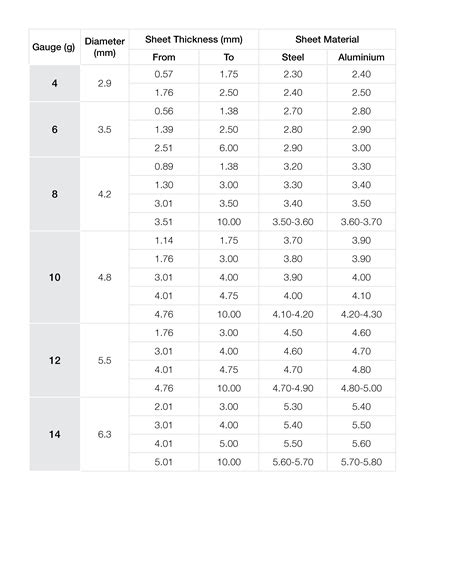 sheet metal screw pilot hole size|pilot hole size chart pdf.